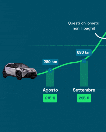 La formula Pay Per Use